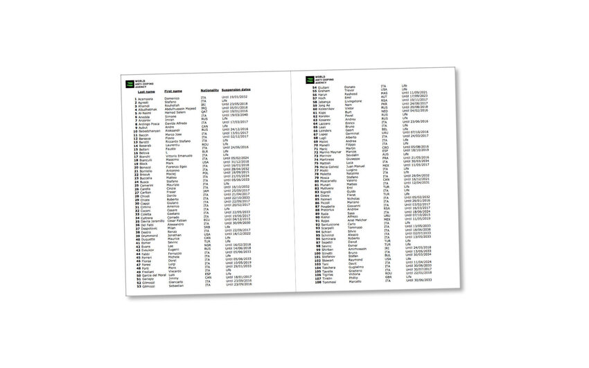 114 navngitte personer pa wadas forbudsliste9